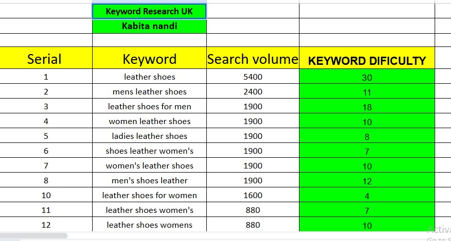 keyword research