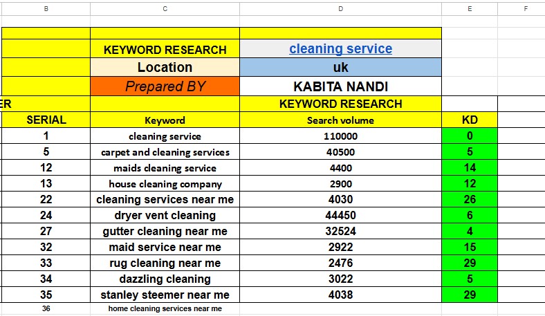 keyword research